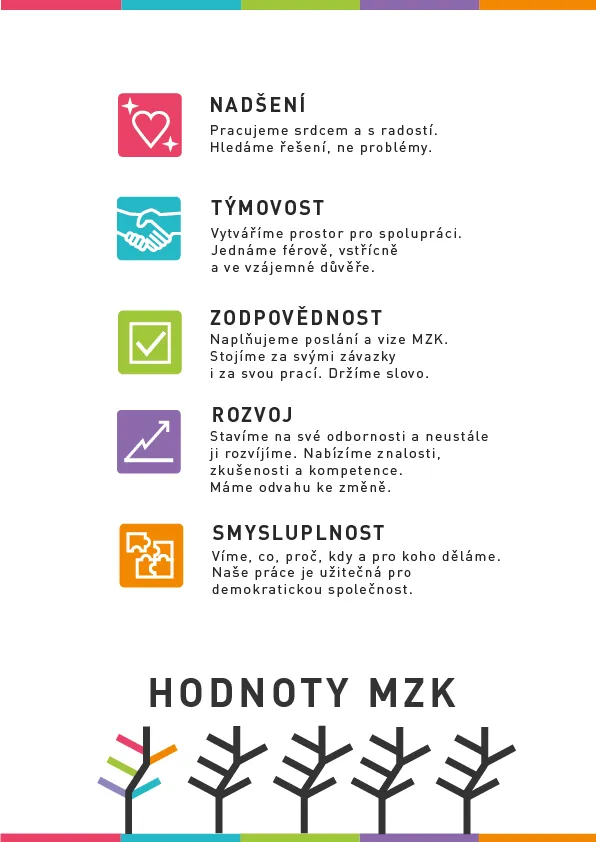 Hodnoty MZK Hodnoty MZK