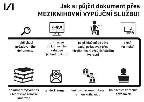 Meziknihovní výpůjční služba