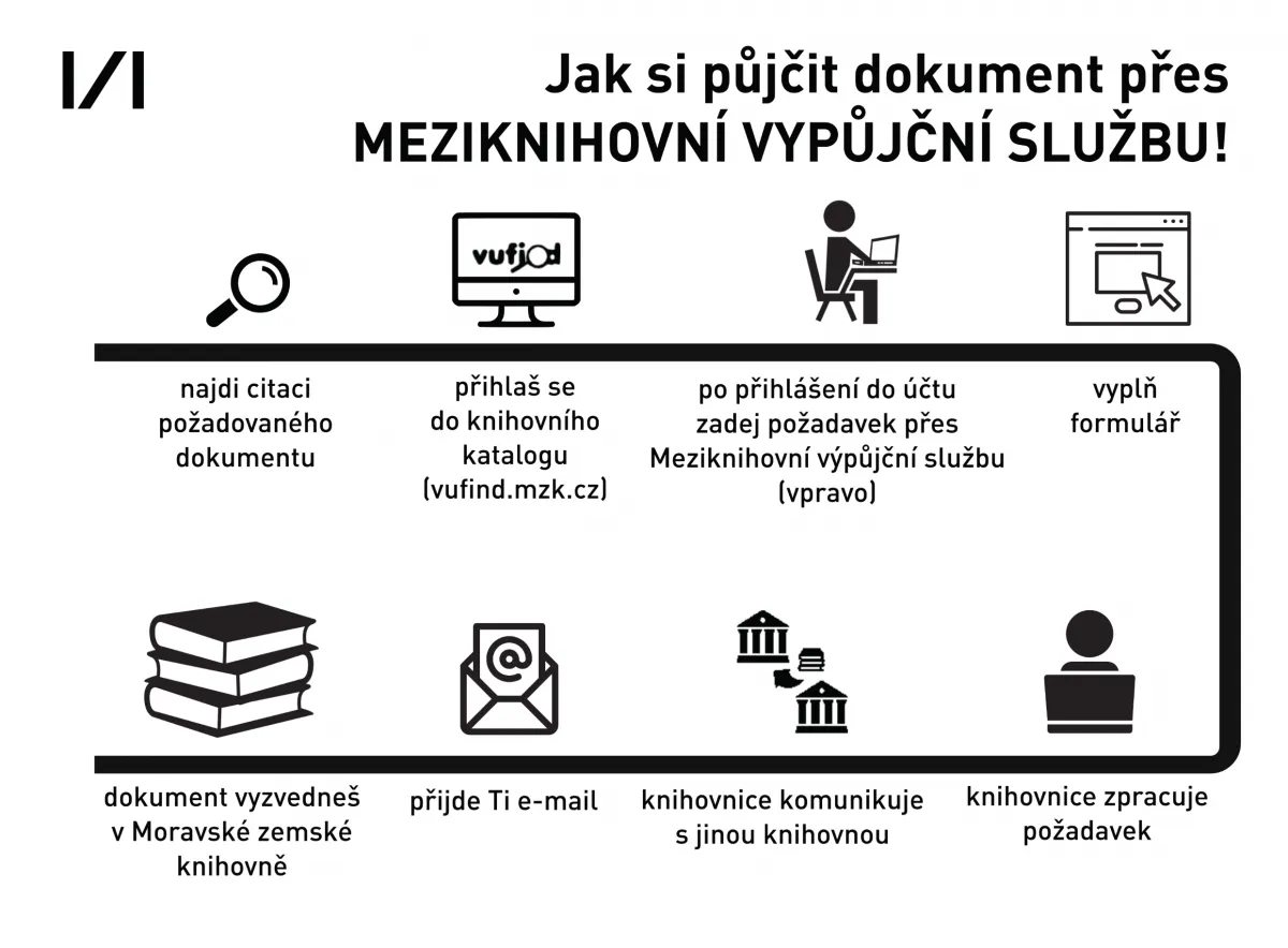 Meziknihovní výpůjční služba