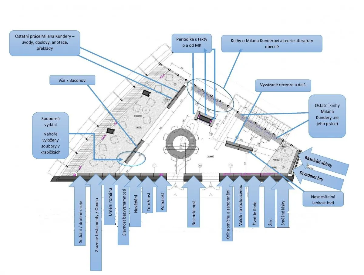Rozložení knihovny